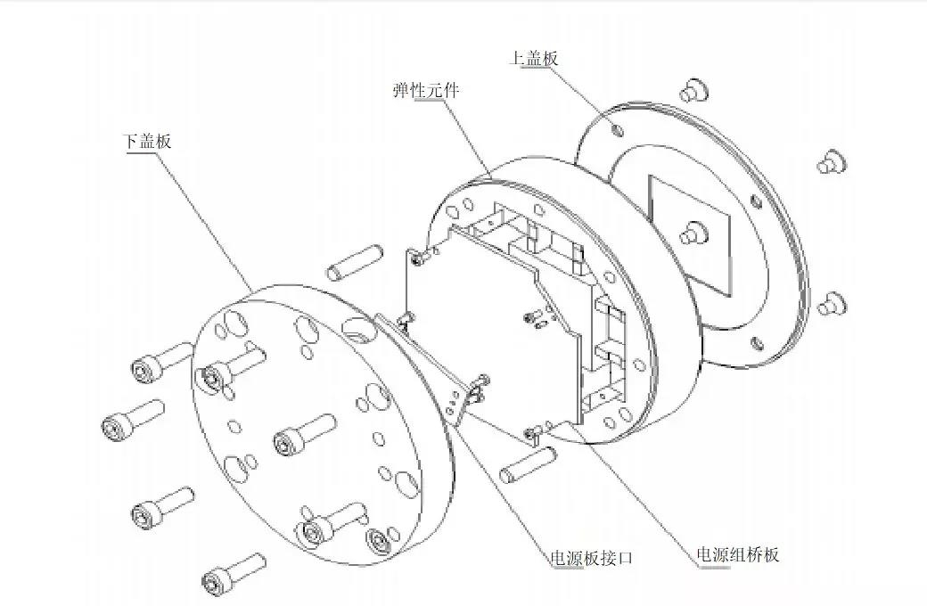 传感器解析图